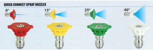 Color Coded Nozzles